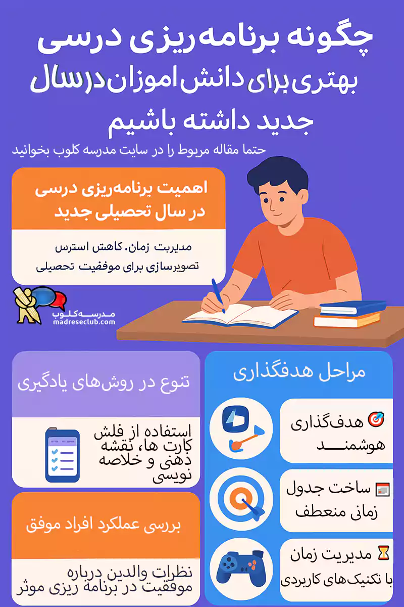 اینفوگرافی «برنامه‌ریزی درسی بهتر در سال جدید»
